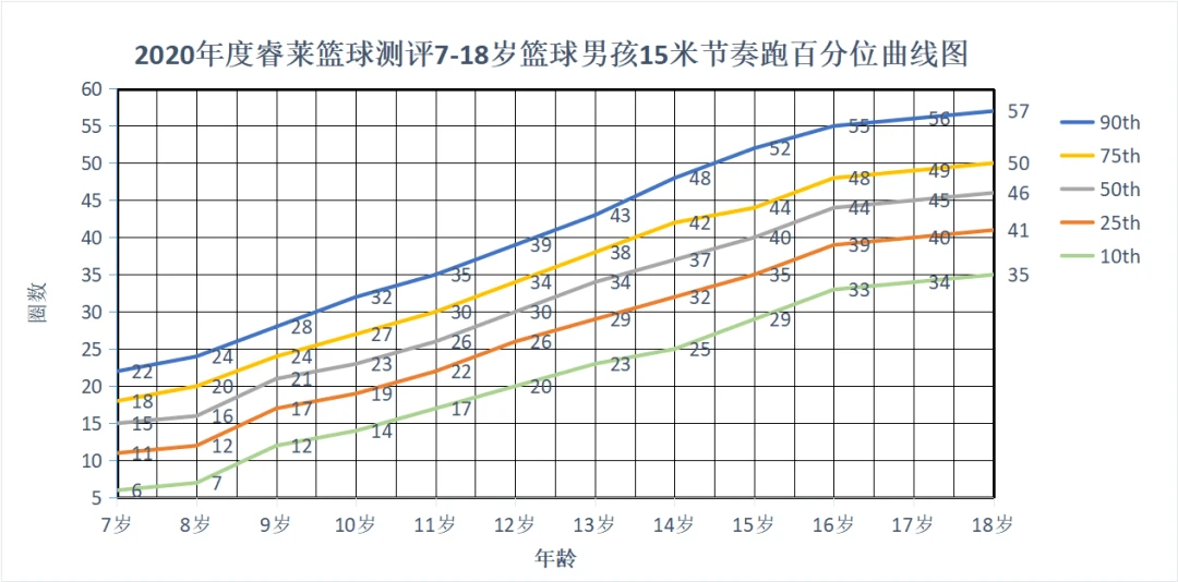 哪里有针对业余爱好者的篮球训练策略_0
